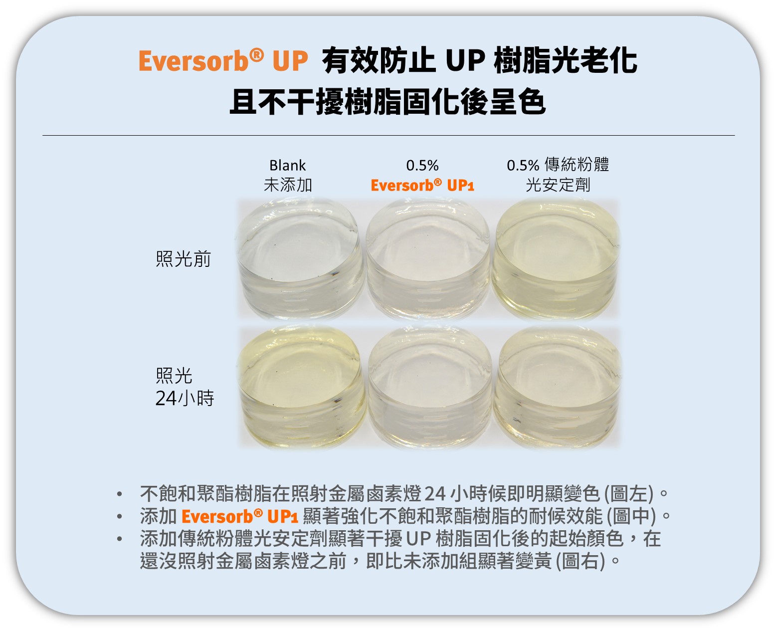 eversorb up protect unsaturated polyester resin